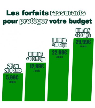 Forfaits Mobiho-Essentiel