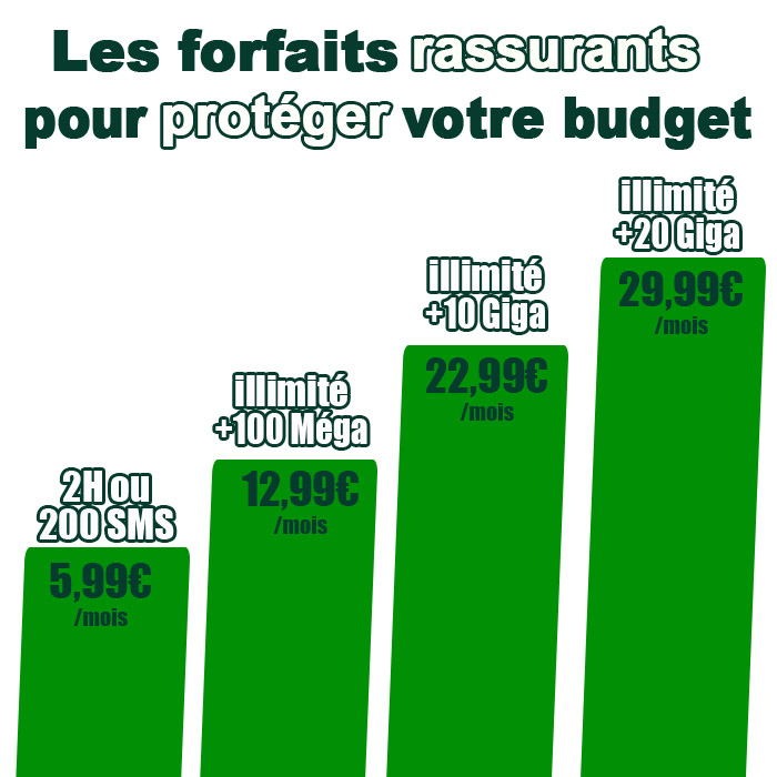 2021-09-carré liste forfait-2.jpg